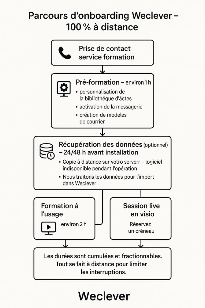 Schéma_Parcours